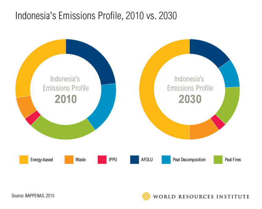 Indonesia_Emissions-02